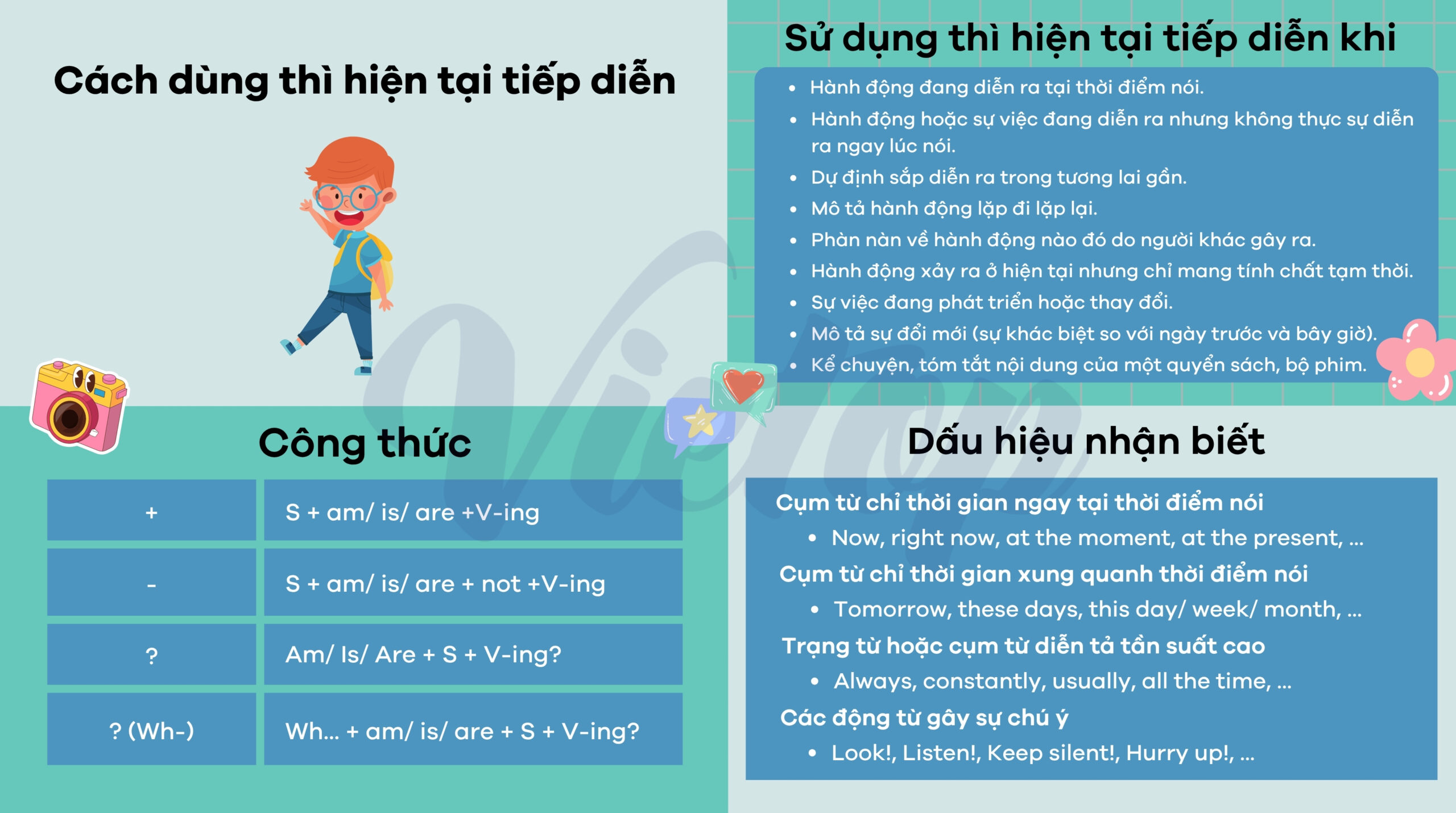 Tổng quan về thì hiện tại tiếp diễn