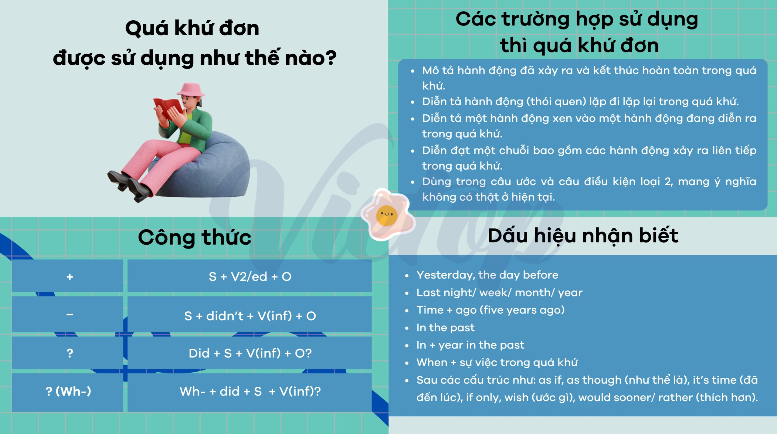 Tổng quan về thì quá khứ đơn