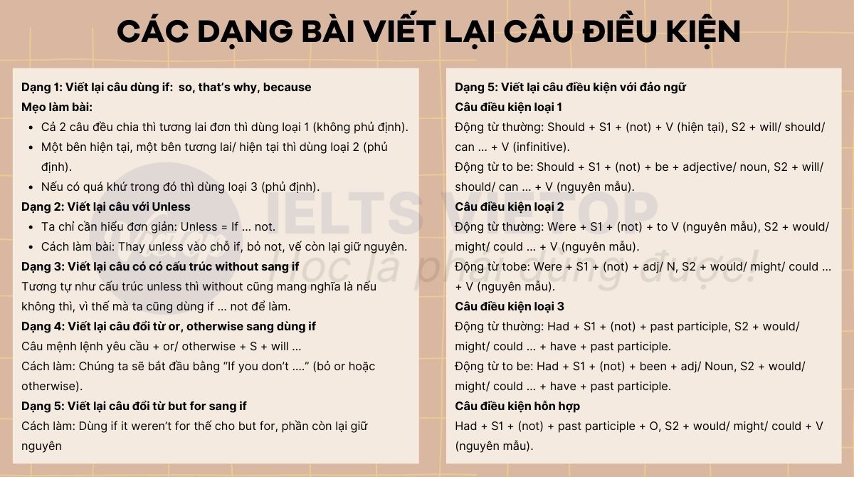 Ôn tập lý thuyết về câu điều kiện và các dạng bài tập viết lại câu điều kiện 