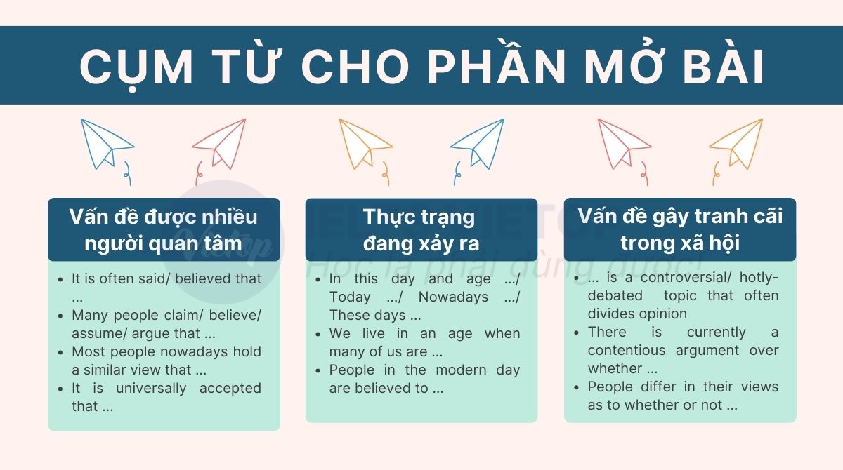 Các cụm từ hay cho phần mở bài