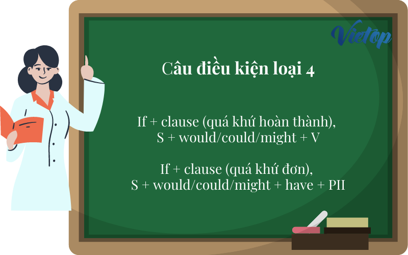 Câu điều kiện loại 4