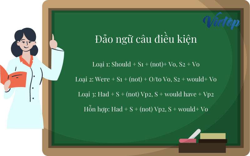 Bài tập đảo ngữ câu điều kiện