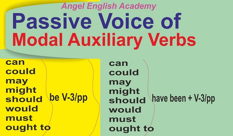 câu bị động với động từ nguyên mẫu