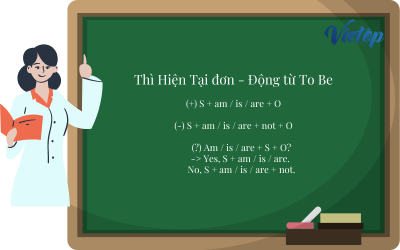 Thì Hiện Tại đơn - Động từ To Be