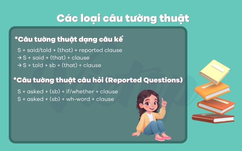 Tổng hợp các cấu trúc câu tường thuật