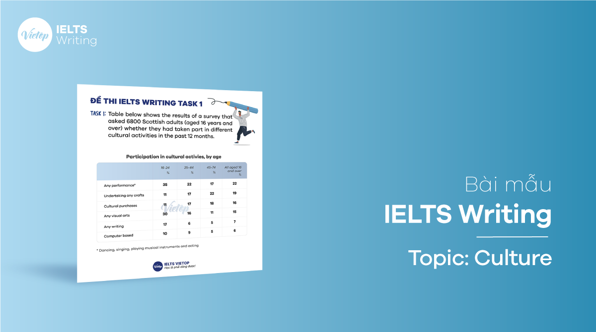 Giải bài mẫu IELTS Writing task 1, 2: Culture