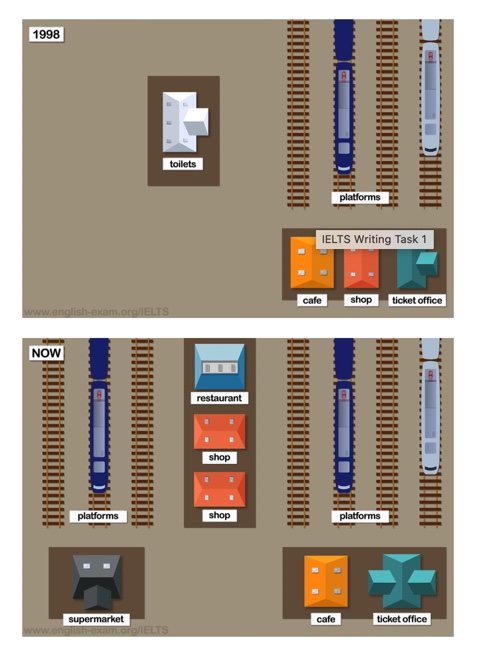 Giải bài mẫu IELTS Writing task 1, 2: Transport 