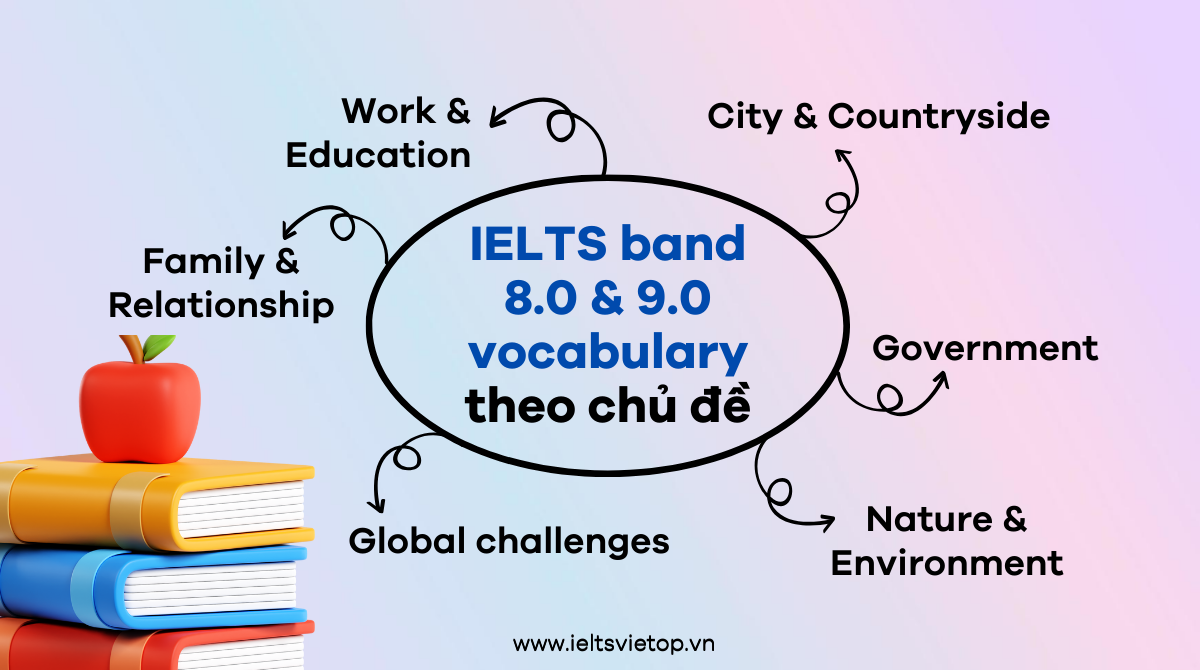 Vocabulary for IELTS band 8.0 - 9.0