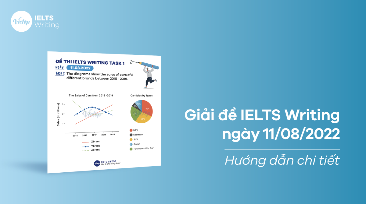 [ACE THE TEST] Giải đề Writing ngày 11/08/2022