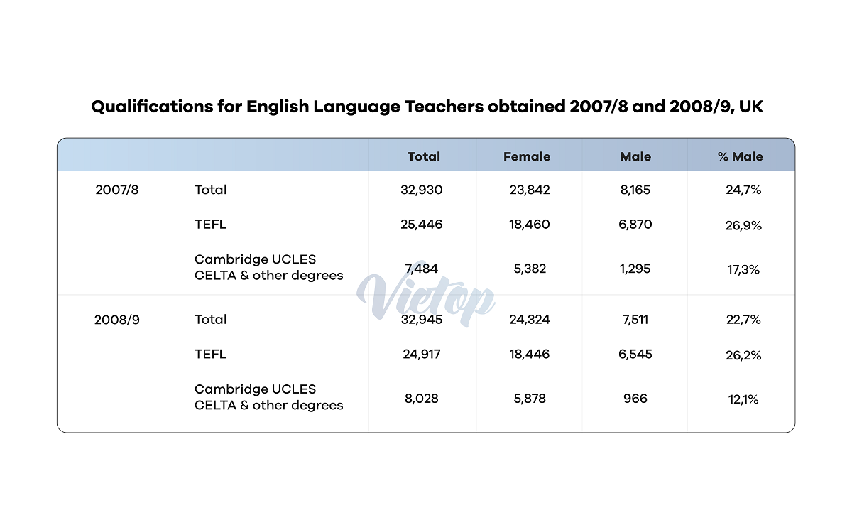 Writing samples 3: Education 