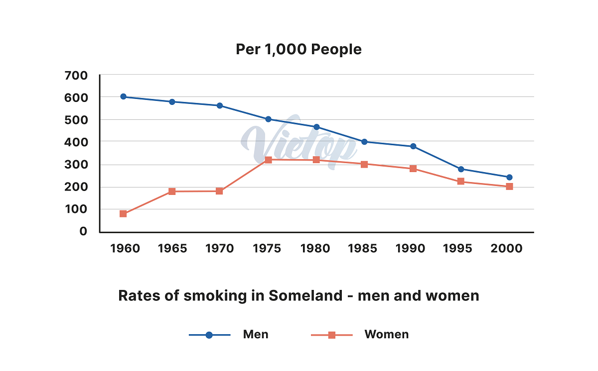 Writing samples: Smoking