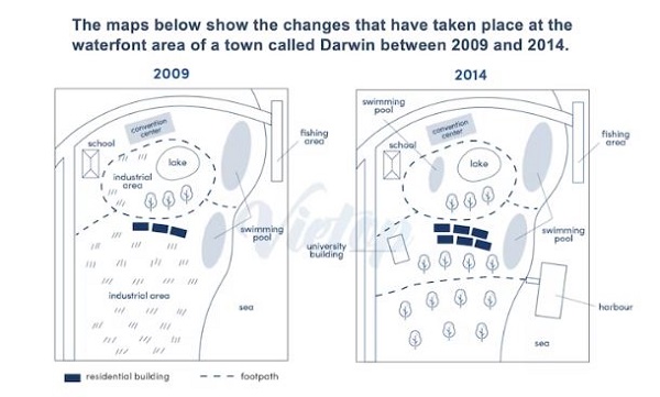 The maps below show the changes that have taken place at the waterfront area of a town called Darwin between 2009 and 2014.