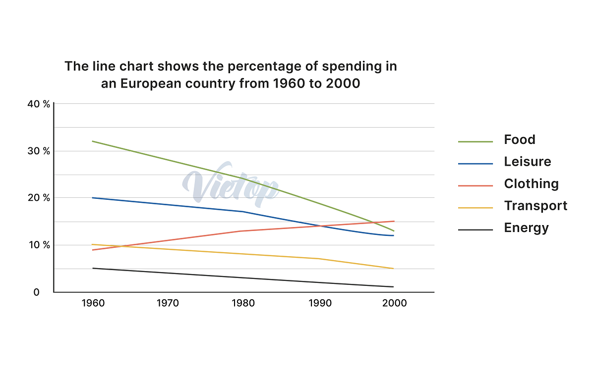 Writing samples: Consumerism