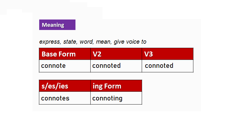 Word form ở dạng Động từ