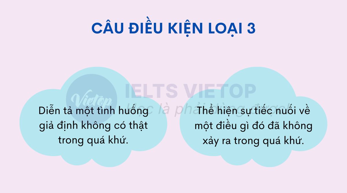 Câu điều kiện loại 3 là gì Conditional type 3