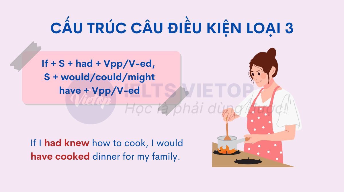 Cấu trúc câu điều kiện loại 3