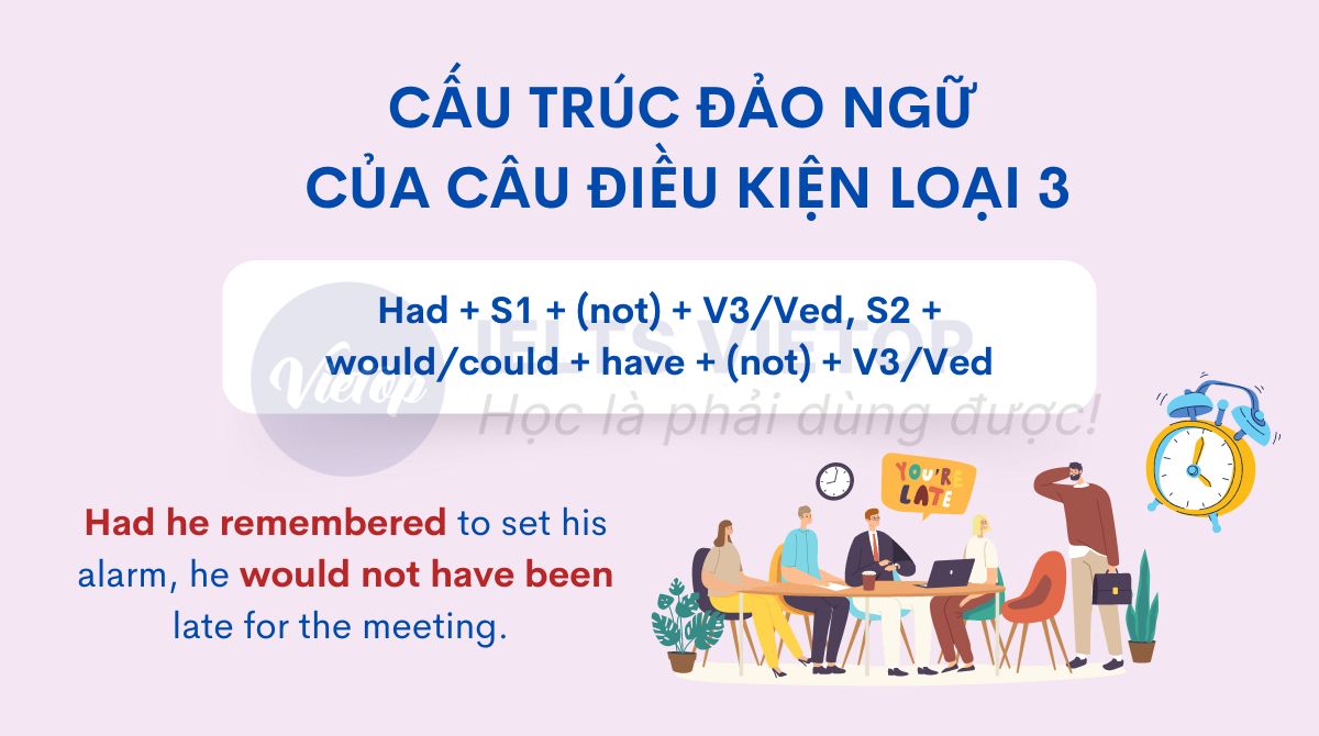 Cấu trúc đảo ngữ của câu điều kiện loại 3