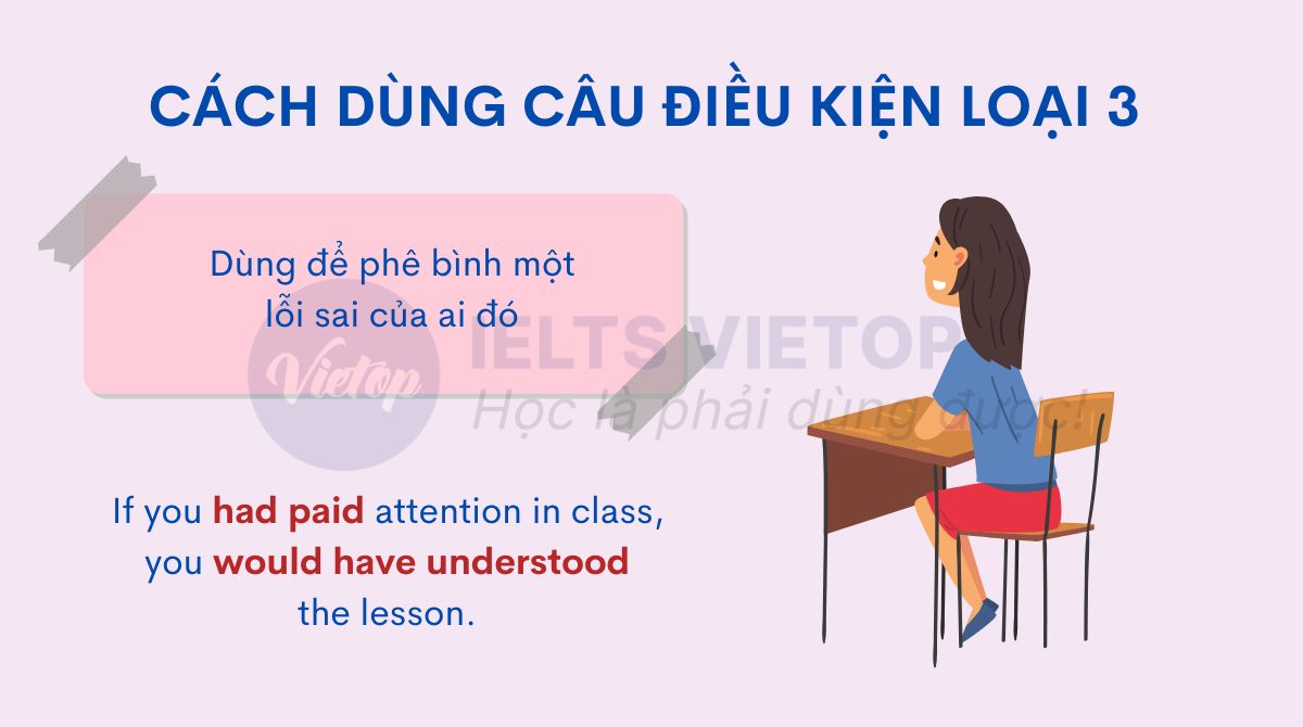 Dùng câu điều kiện loại 3 để phê bình một lỗi sai của ai đó