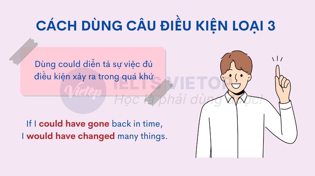 Dùng “could” diễn tả sự việc đủ điều kiện xảy ra trong quá khứ