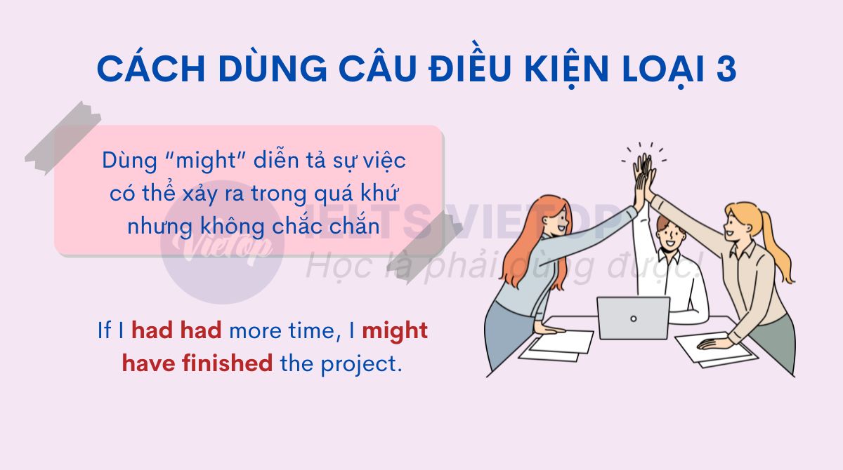 Dùng “might” diễn tả sự việc có thể xảy ra trong quá khứ nhưng không chắc chắn