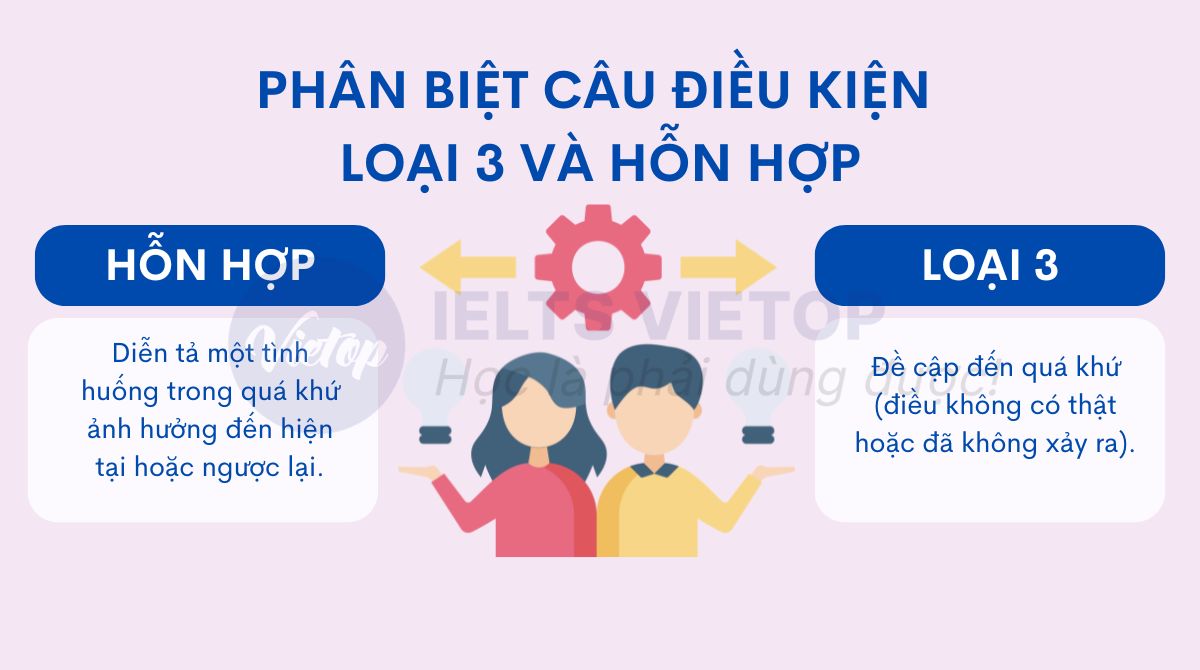  Phân biệt câu điều kiện loại 3 và hỗn hợp