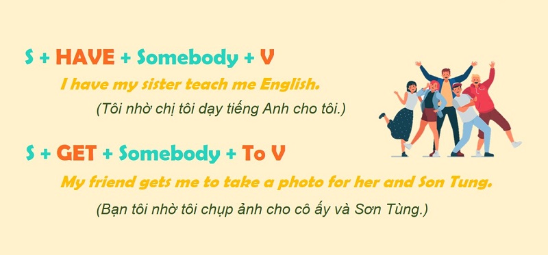 Cấu trúc Have/get something done