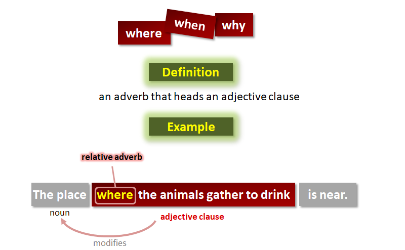 Trạng từ quan hệ (Relative Adverbs)