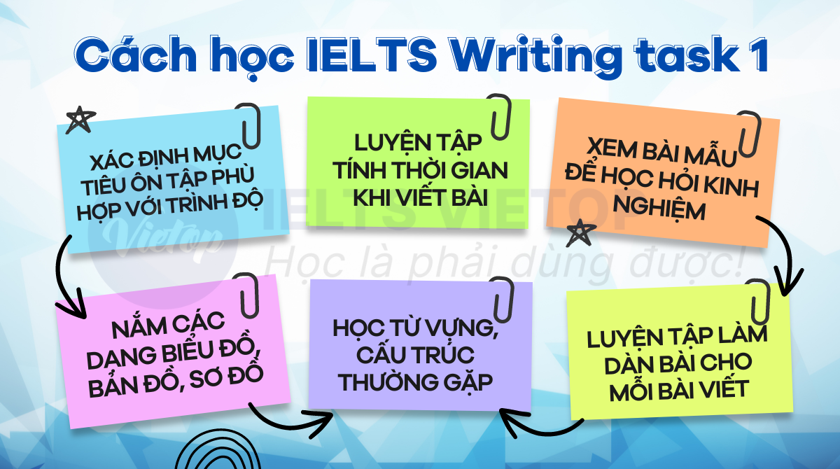 vocabulary in ielts writing task 1