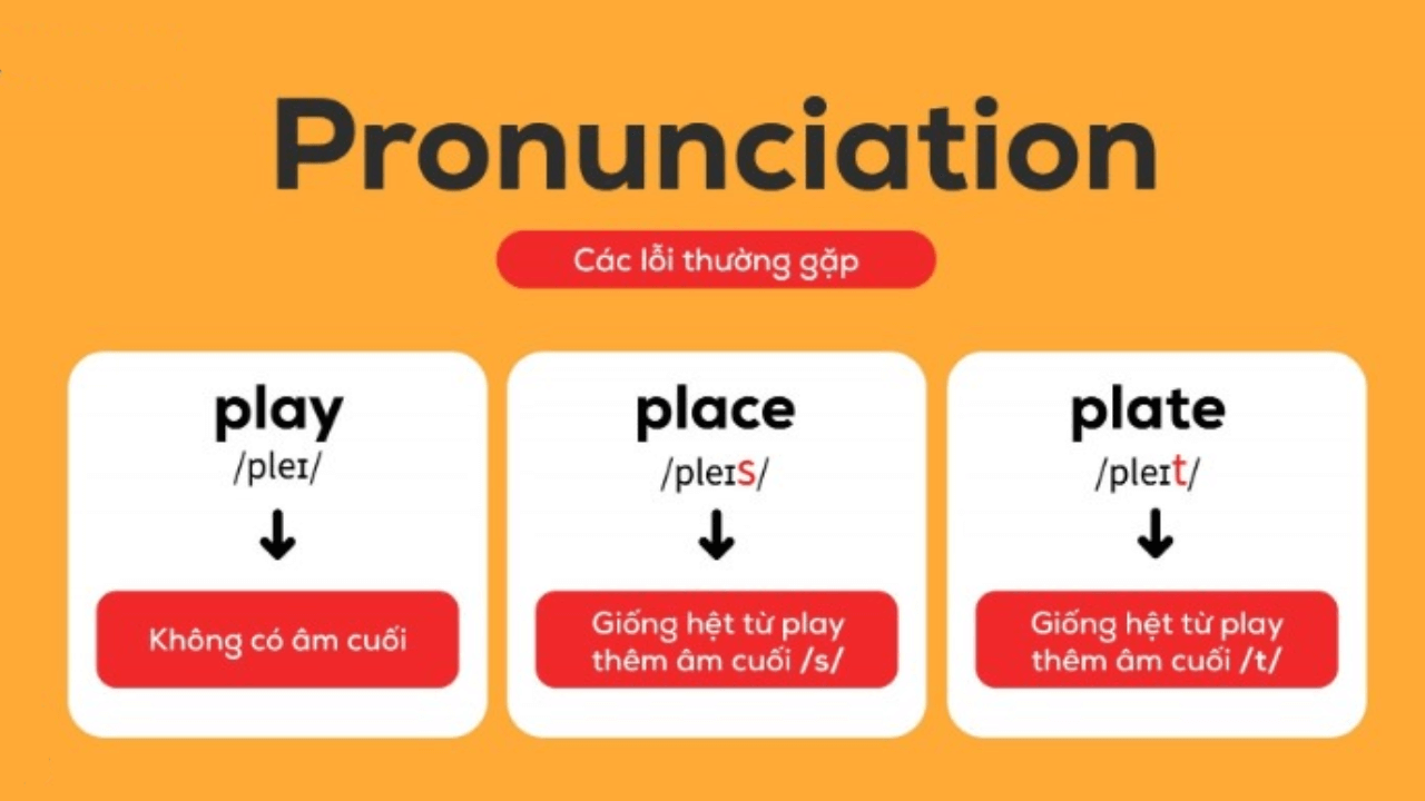 Phân tích các lỗi spelling hay gặp trong IELTS Listening