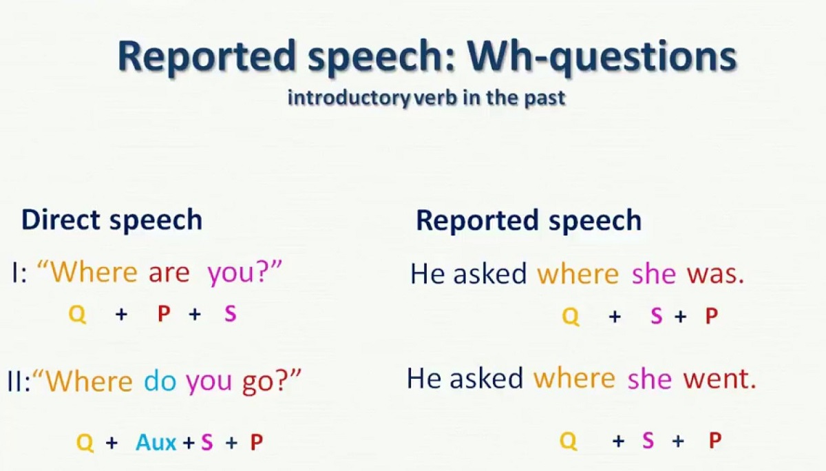 Câu tường thuật dạng câu hỏi có từ để hỏi Wh-question