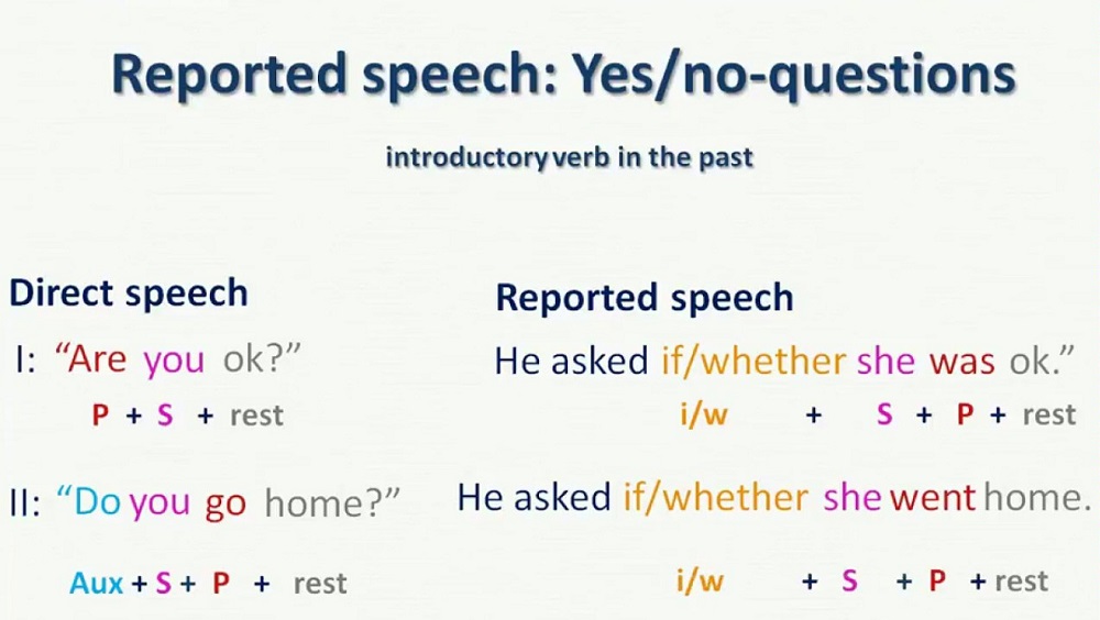 Câu tường thuật dạng câu hỏi Yes/No question