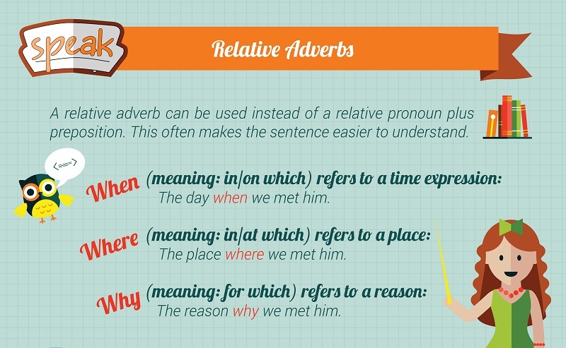 Trạng từ quan hệ (Relative adverbs)