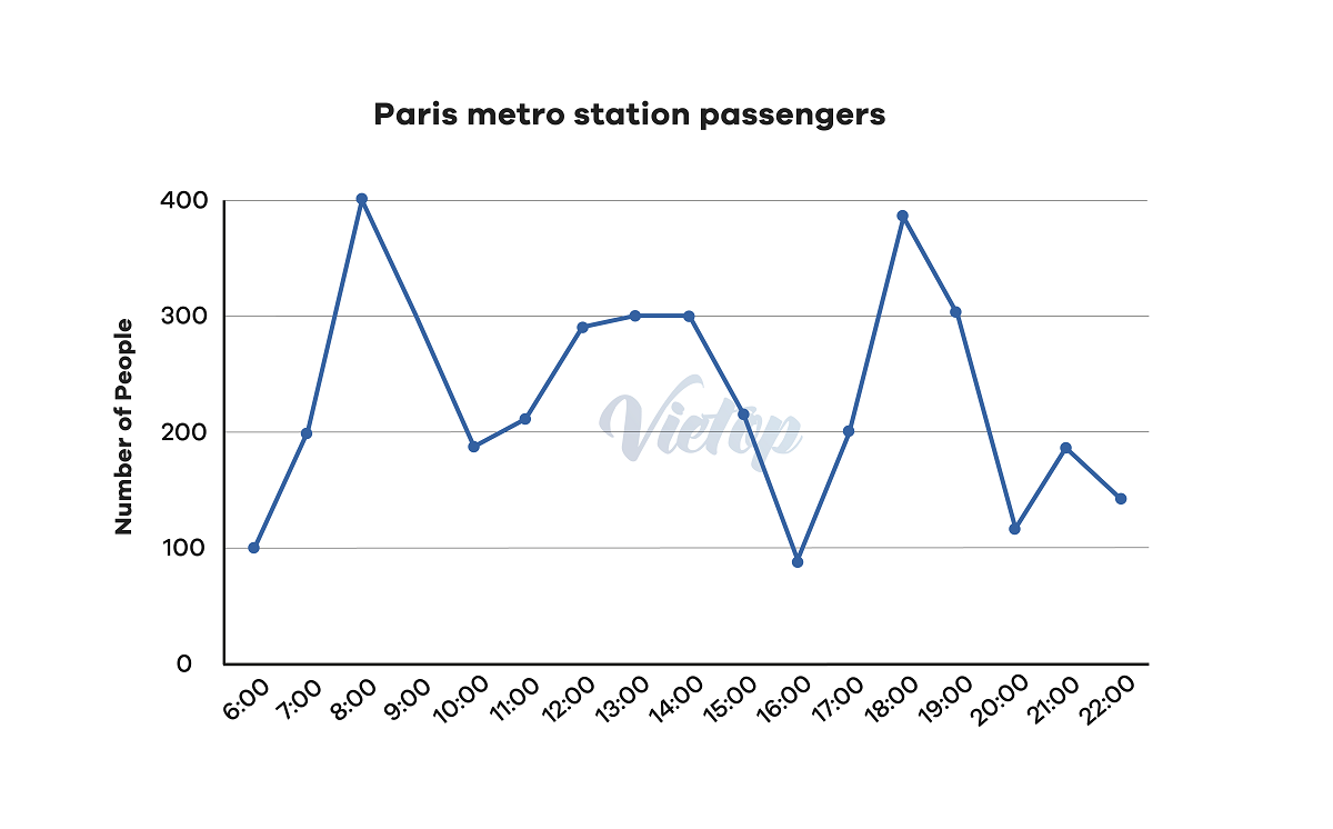 Writing Samples: Public Transport