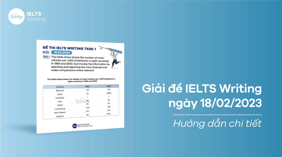 [ACE THE TEST] Giải đề Writing ngày 18/02/2023 