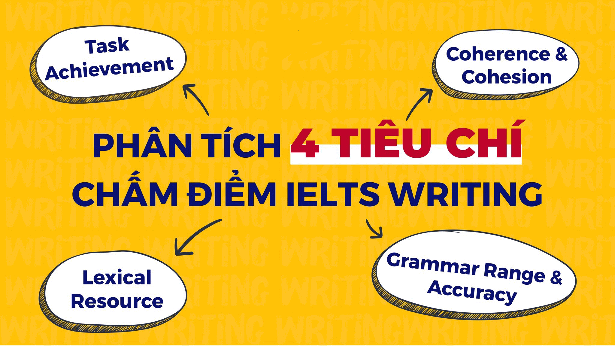 Tiêu chí chấm điểm cho từng Task