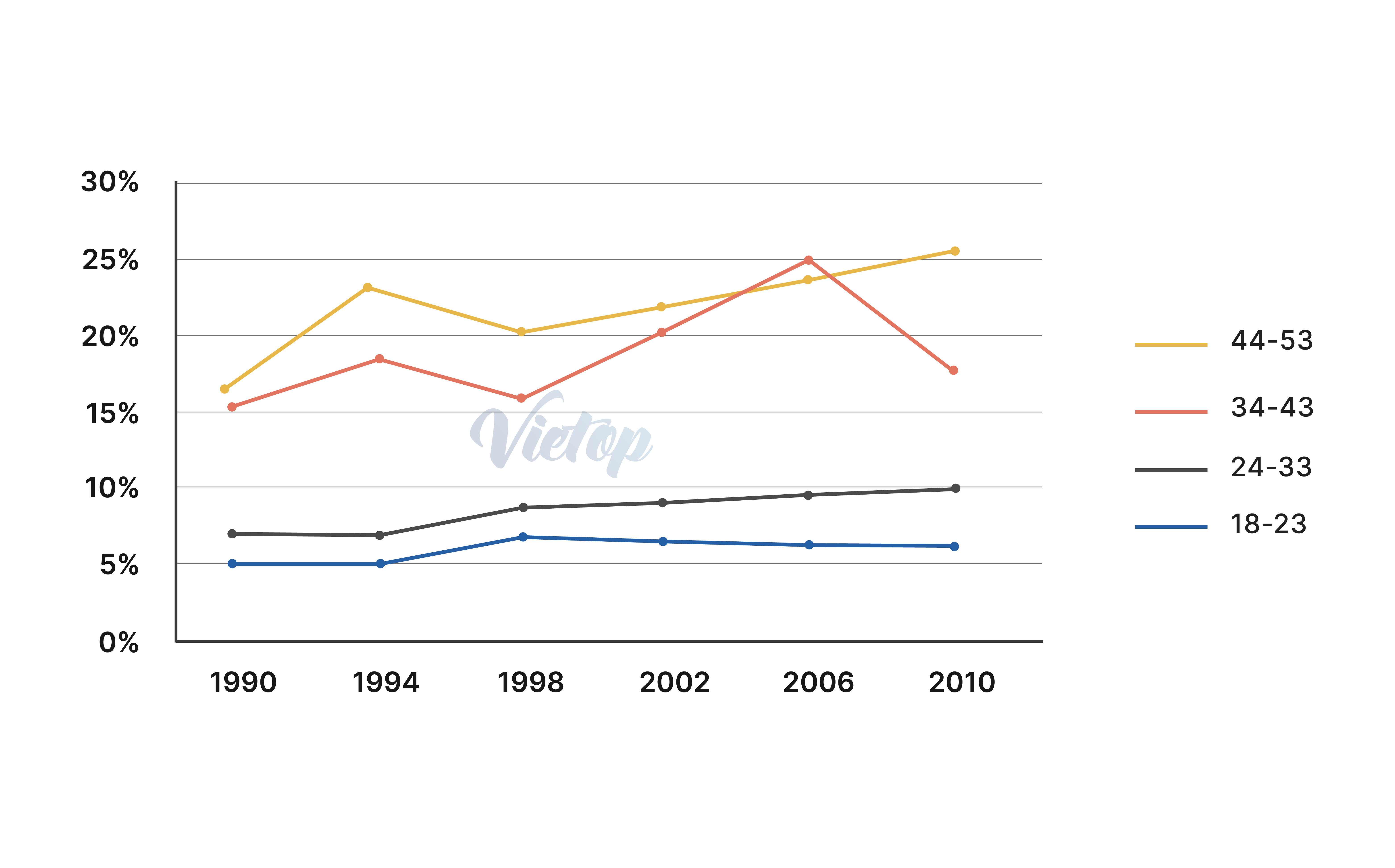 Giải đề Writing ngày 05/03/2023