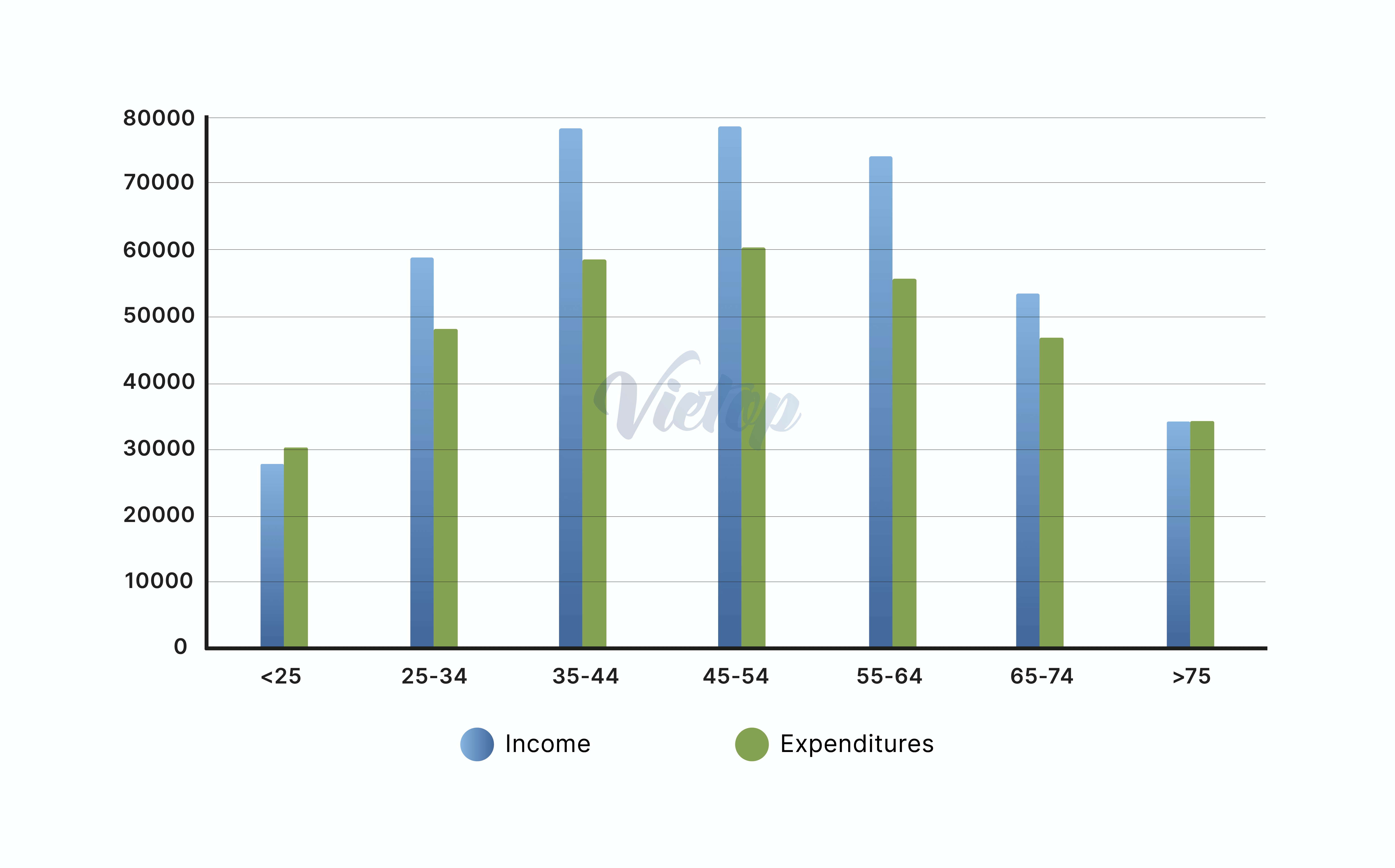 Giải đề Writing ngày 11/03/2023