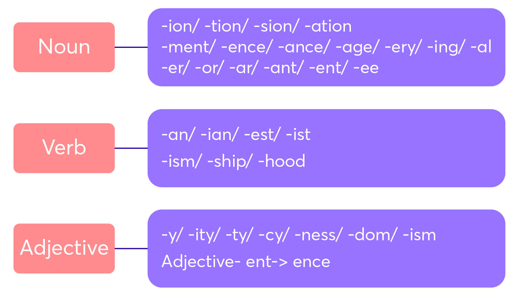 Word form ở dạng Trạng từ