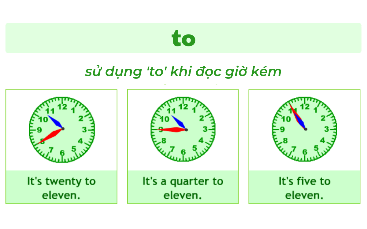 Cách nói giờ kém trong tiếng Anh