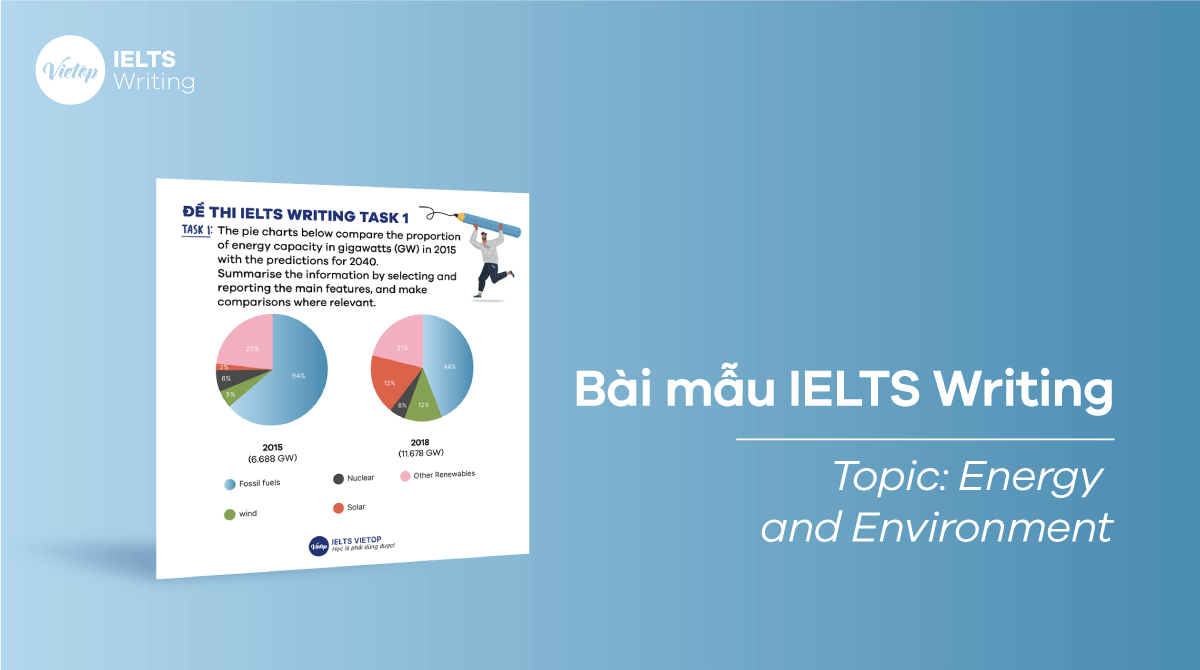 IELTS Writing Samples topic Energy and Environment 