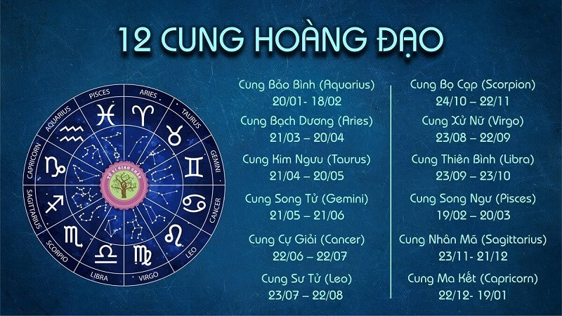 Tính cách đặc trưng của 12 cung hoàng đạo