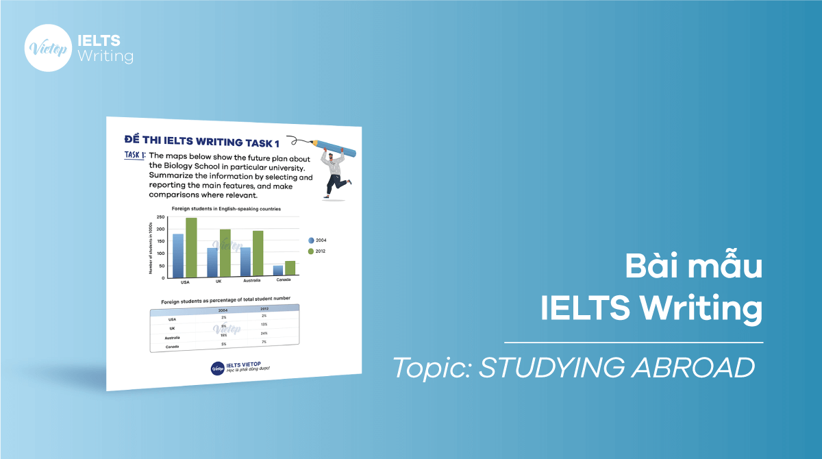 Baì mẫu IELTS Writing sample topic Studying abroad