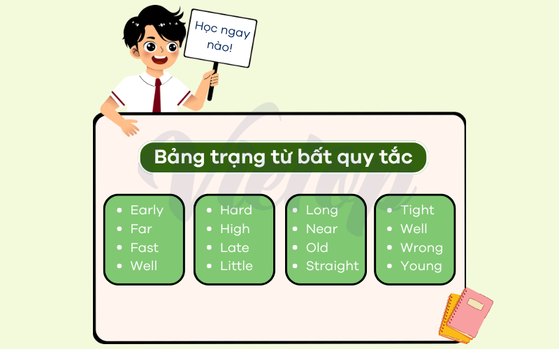 Bảng trạng từ bất quy tắc thường gặp