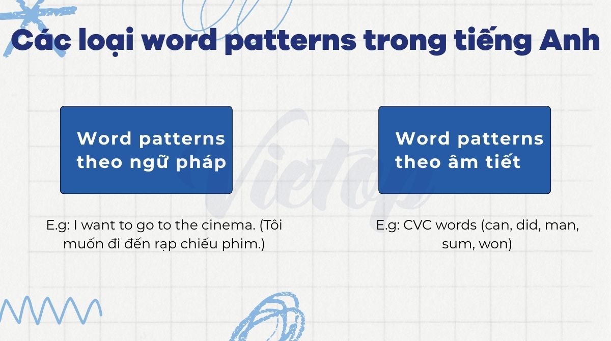 Các loại word patterns trong tiếng Anh