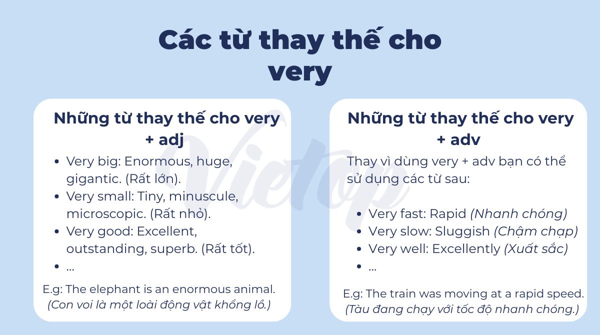 Các từ thay thế cho very
