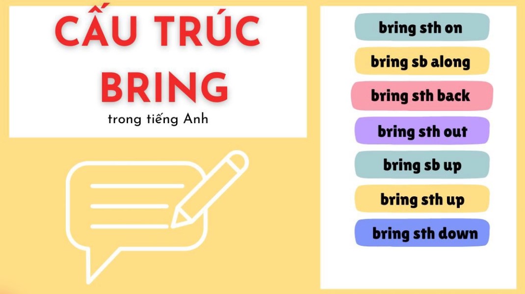 Cấu trúc và cách dùng Bring up