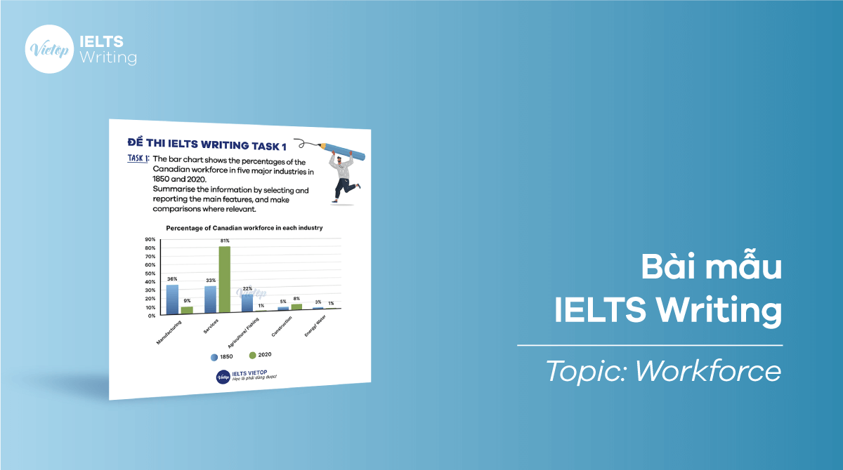 IELTS Writing sample topic Workforce