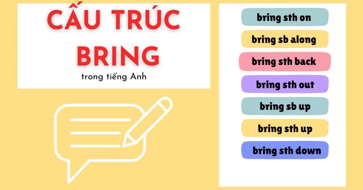 Một số cấu trúc khác của Bring trong tiếng Anh