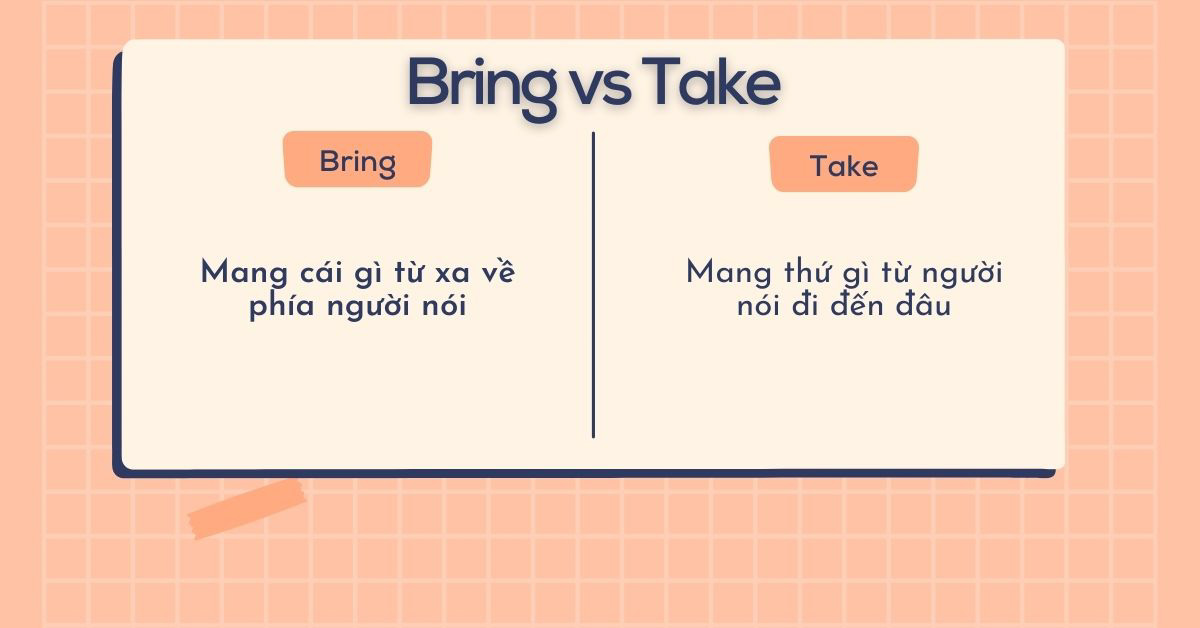 Phân biệt cách dùng cấu trúc Bring và Take trong tiếng Anh