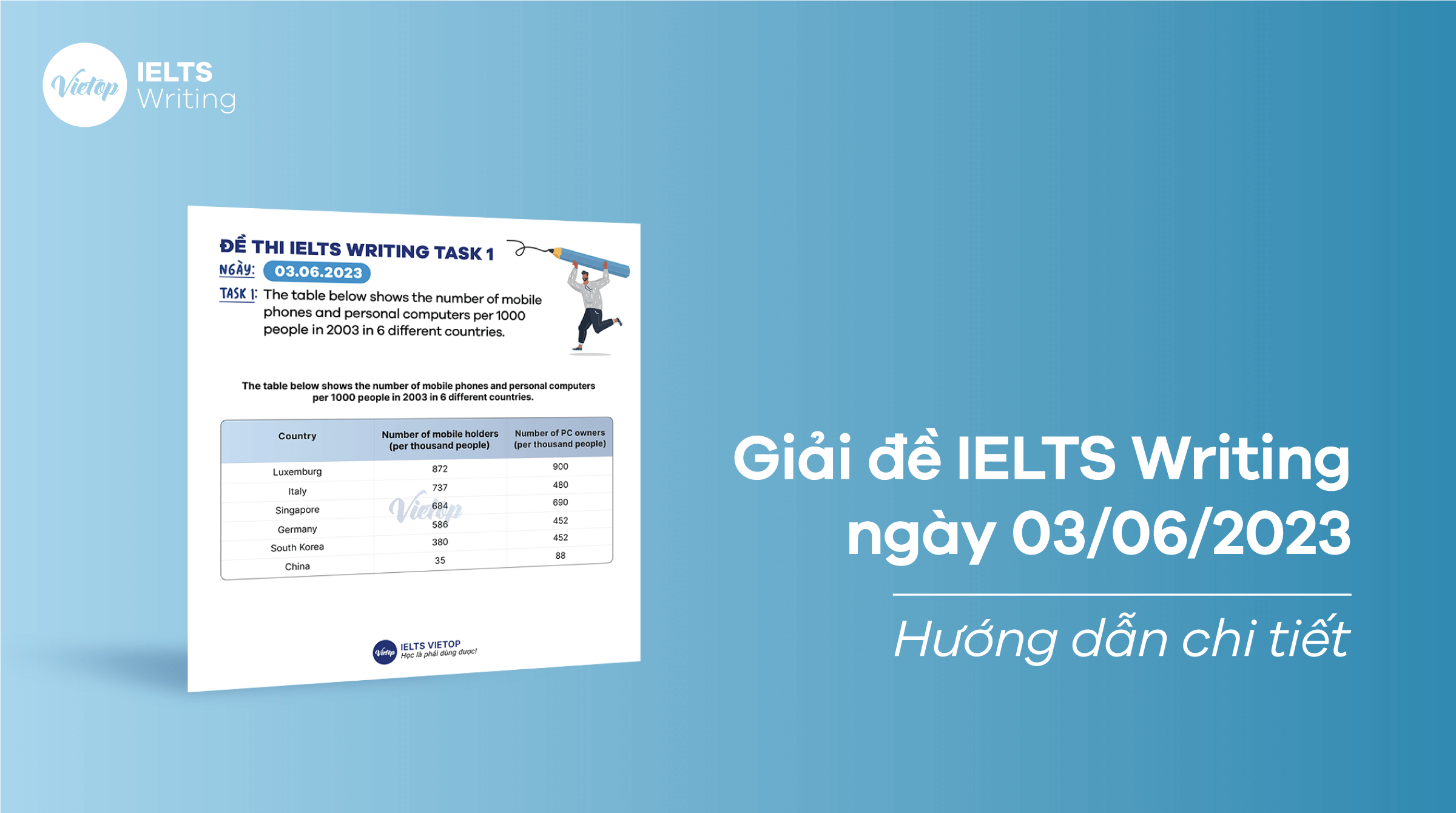 Giải đề IELTS Writing ngày 03062023